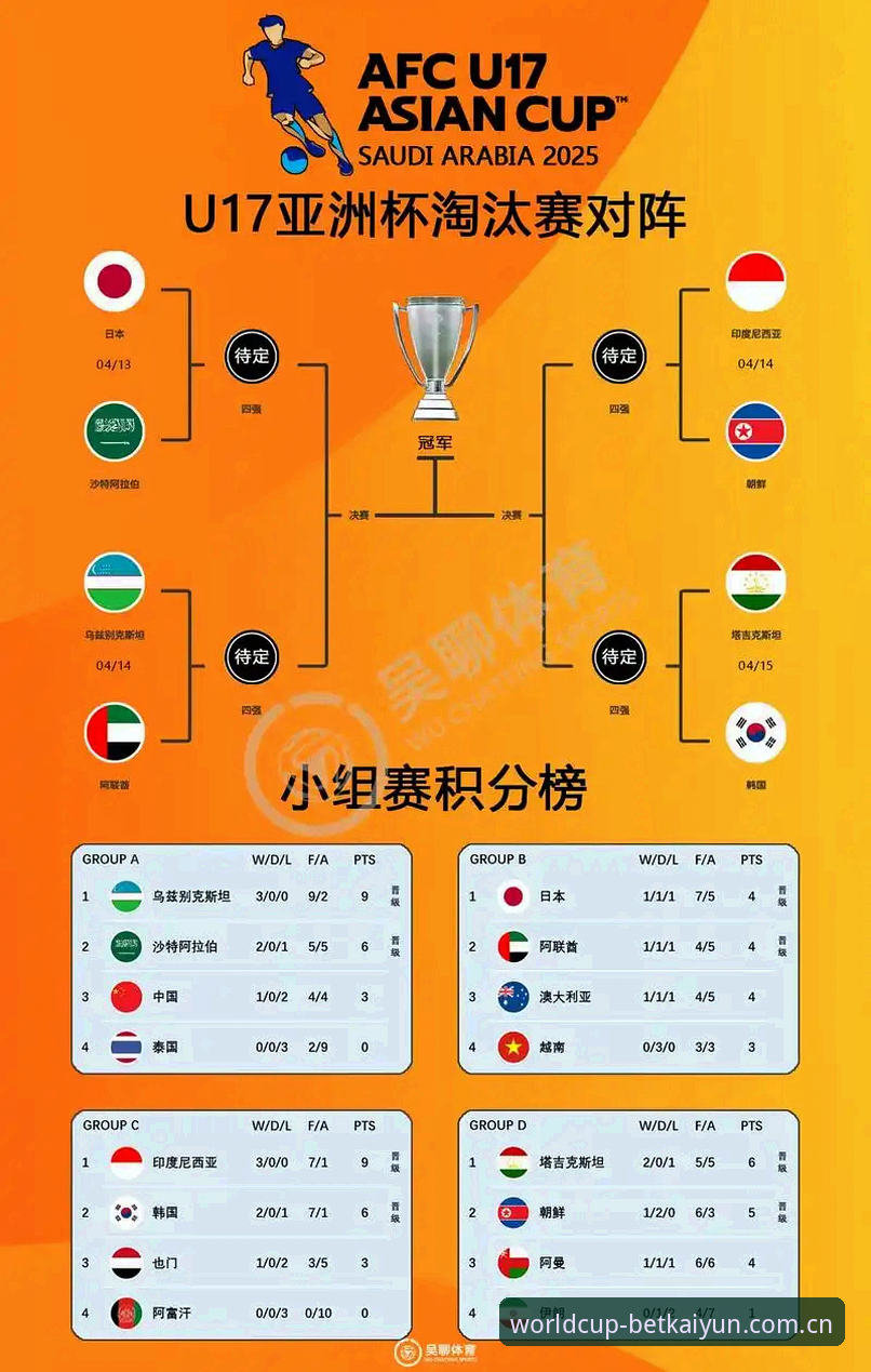 U17世界杯抽签结果深度分析：中国男女足分组形势与平台观赛指南
