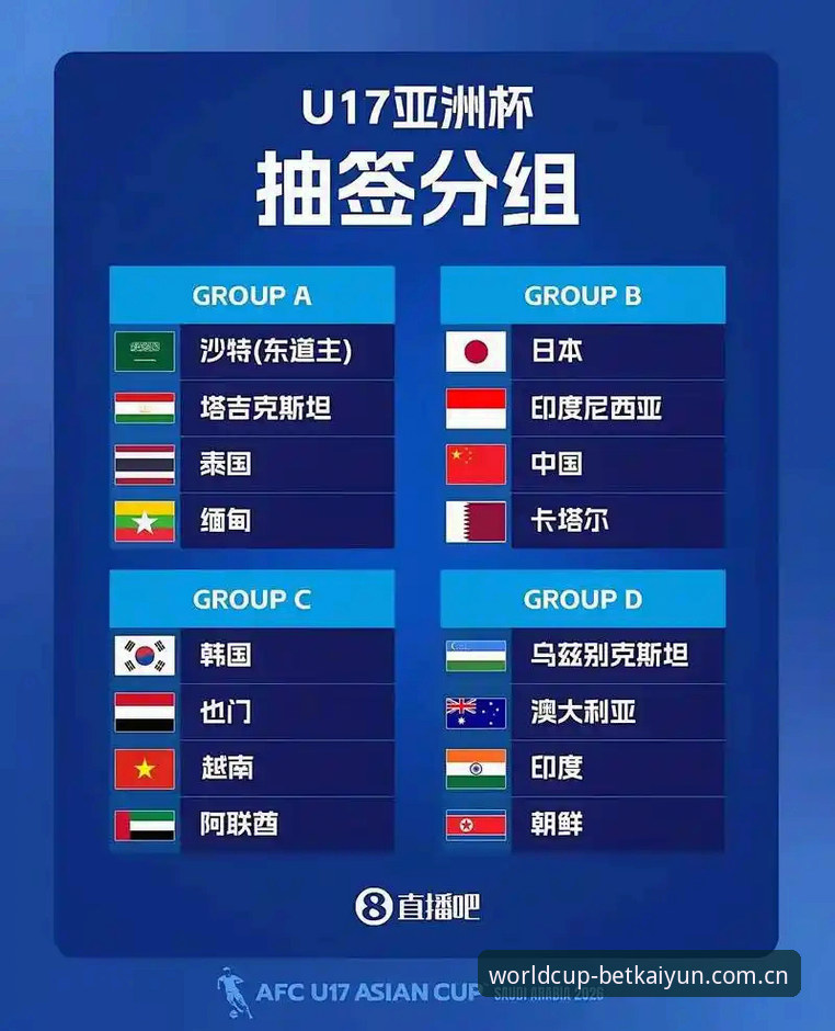 U17世界杯抽签详解：中国男女足分档分析与赛事前瞻